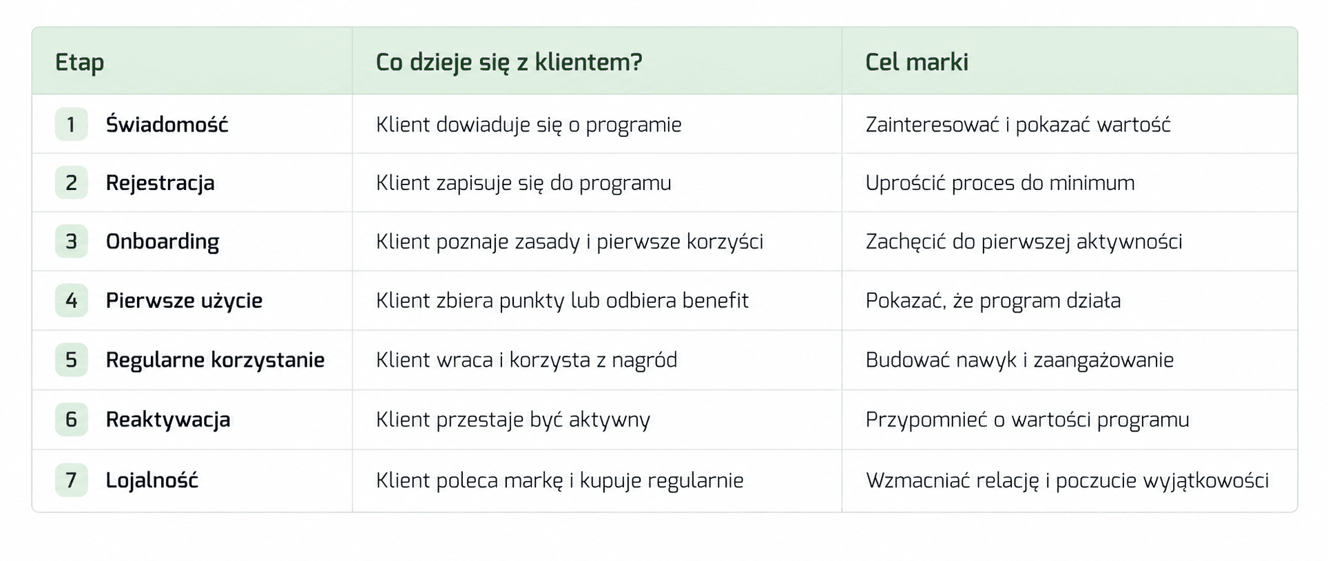 etapy customer journey.png