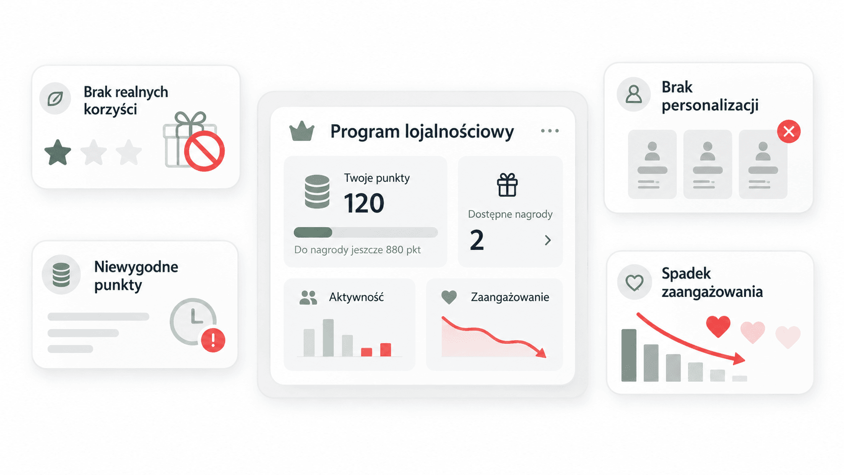 najczęstsze błędy w programie lojalnościowym.png
