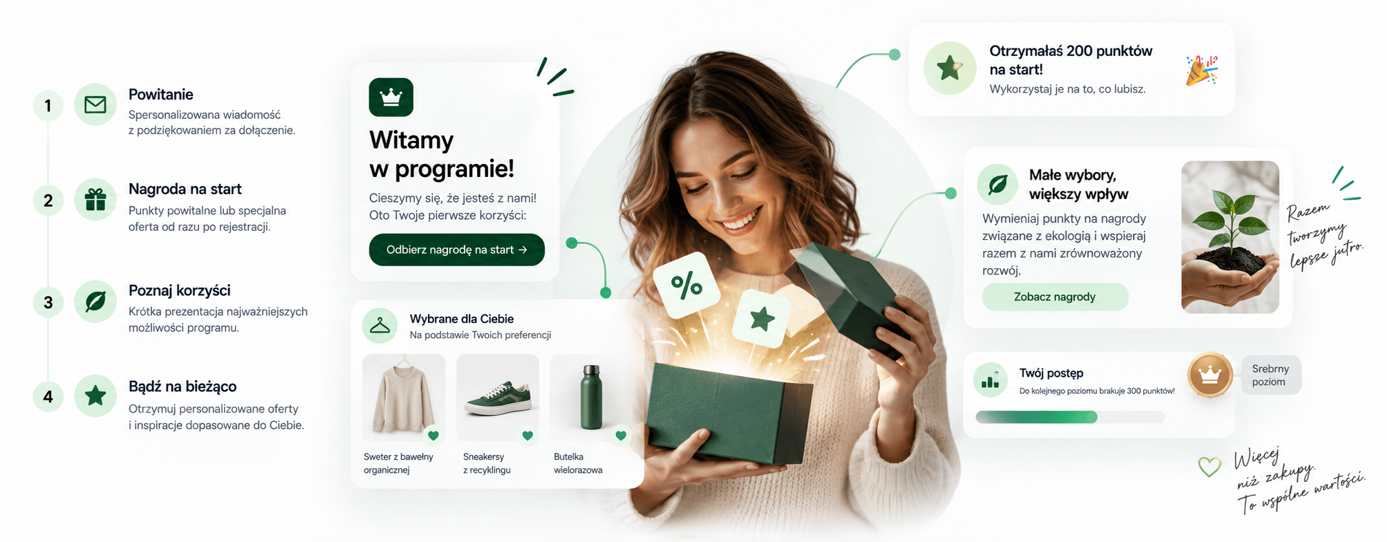 onboarding w programie lojalnościowym.png